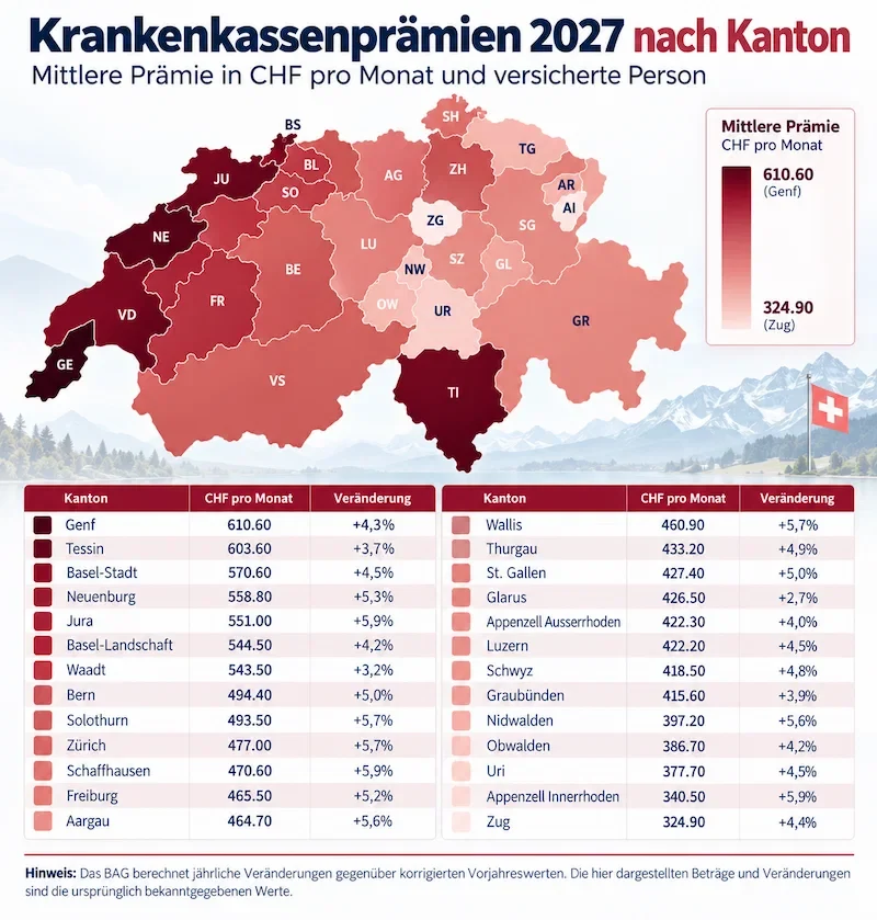 krankenversicherung grenzgänger vergleich
